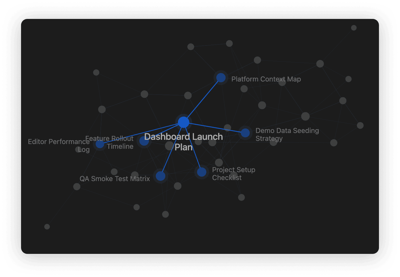 Notes Graph showing connections between linked notes